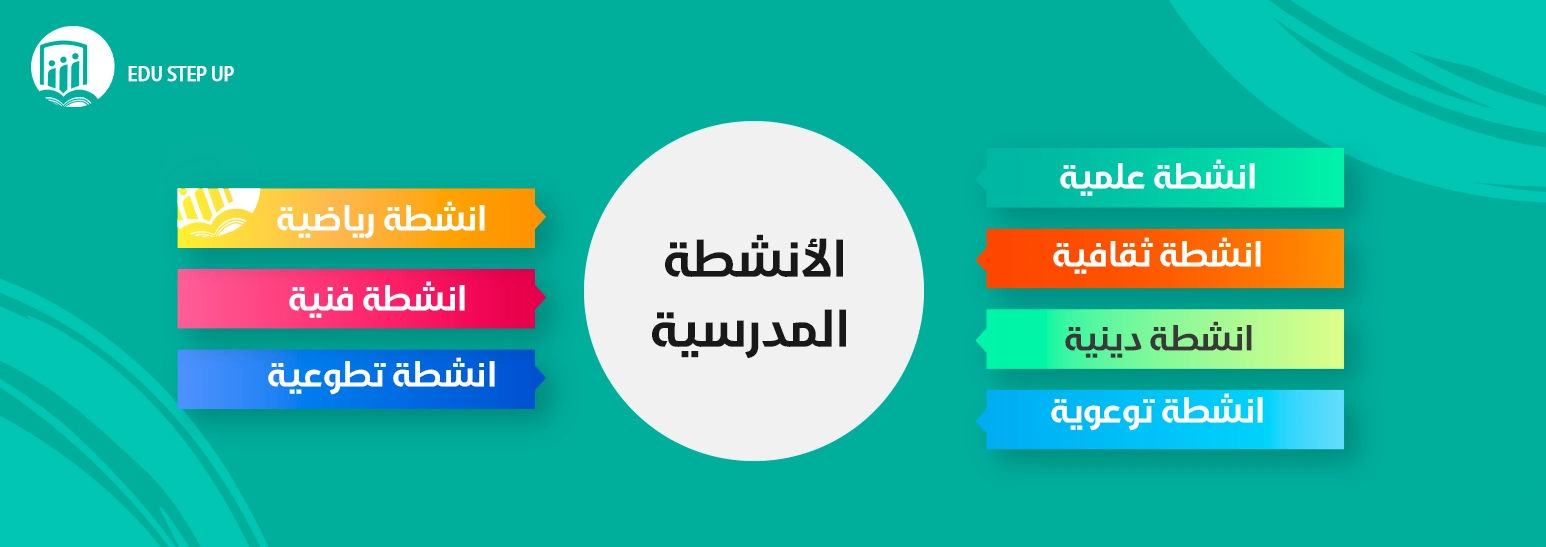 تعرف على أهداف النشاط المدرسي | وأهم أنواع الأنشطة المدرسية