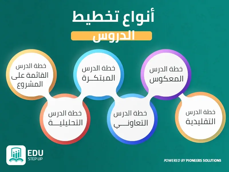 أنواع تخطيط الدروس
